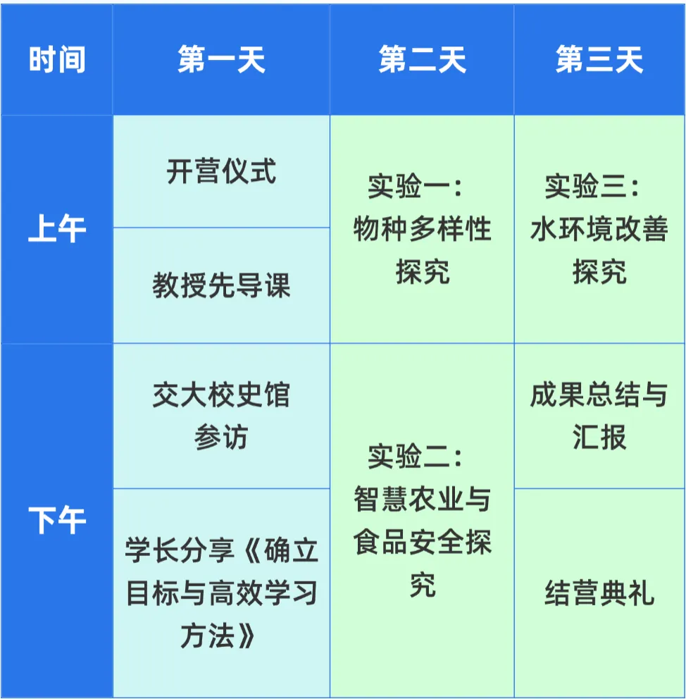 新高考/新中考下的科学思维与高效学习培养!相约上海交大开启科学探索!-第11张图片-四季读书网