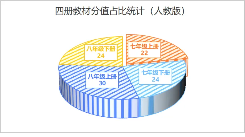 2026 福建中考地理真题完整解读|附原题 + 标准答案 + 逐题考点分析-第12张图片-四季读书网
