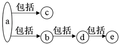 2026年广东省普通高中学业水平合格性考试模拟卷(一)生物试题-第2张图片-四季读书网