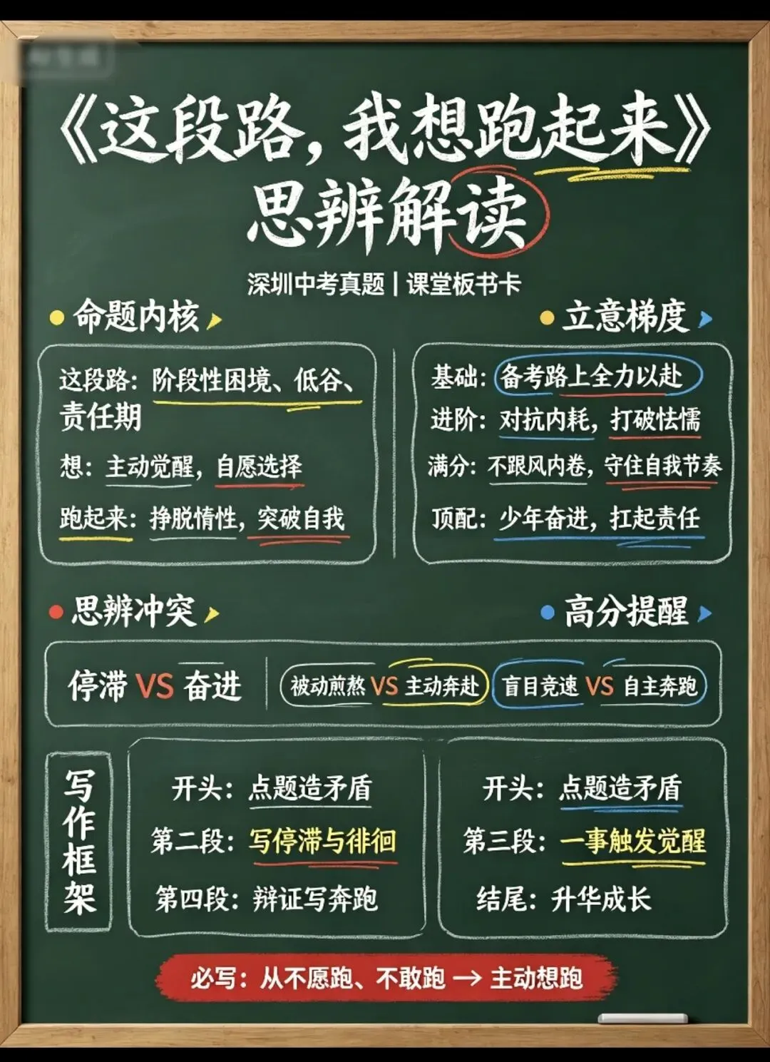 深圳2026中考真题《这段路,我想跑起来》思辨深度|命题核心解题三大思辨冲突三层立意梯度|五段式思辨作文万能框架|一类范文|思辨写作课件-第1张图片-四季读书网