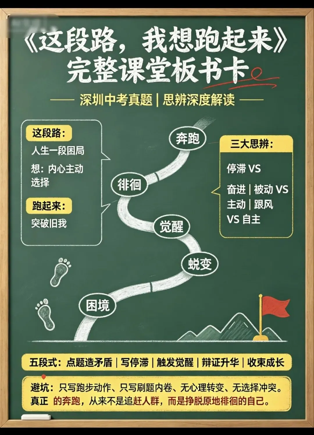 深圳2026中考真题《这段路,我想跑起来》思辨深度|命题核心解题三大思辨冲突三层立意梯度|五段式思辨作文万能框架|一类范文|思辨写作课件-第3张图片-四季读书网