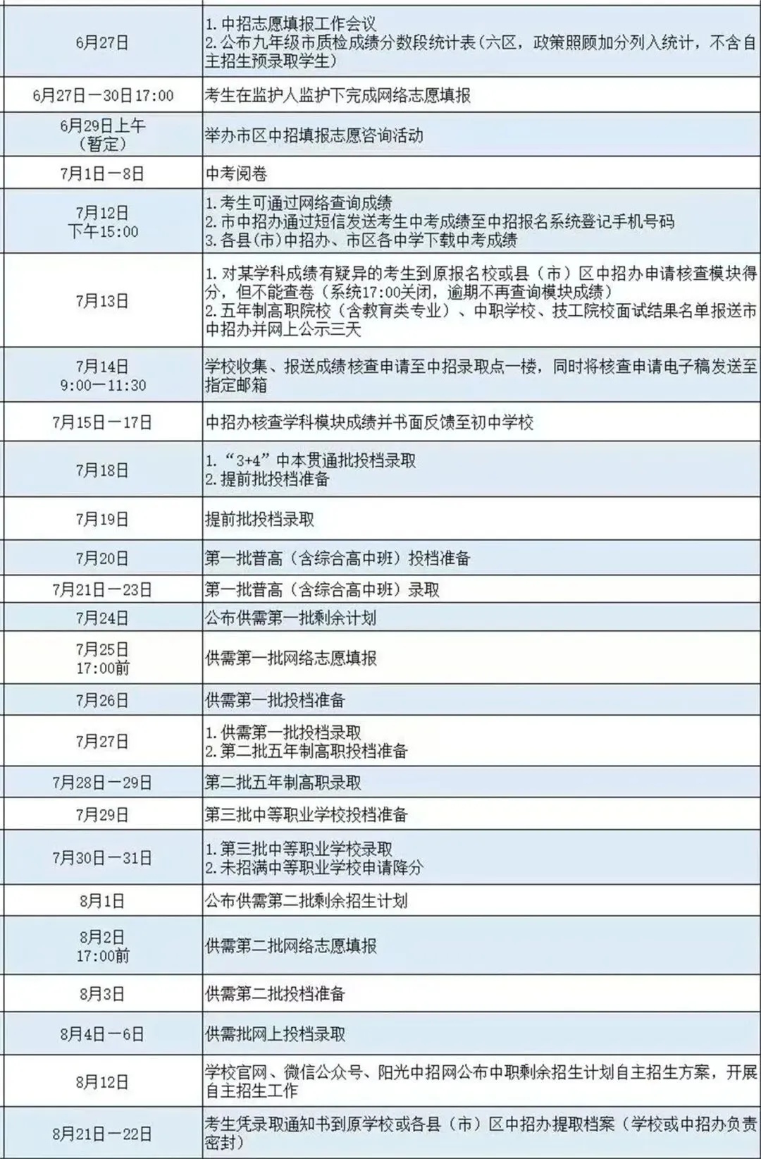 中考志愿填报开始!福州近百所学校面对面、一对一给你最优解!-第21张图片-四季读书网
