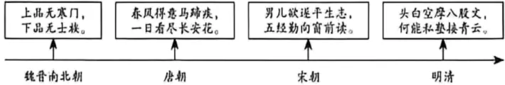 【中考真题】|2026年山西省中考历史真题(含参考答案)-第4张图片-四季读书网