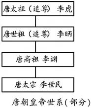 【全国中考历史试卷】2026年福建省中考历史试卷(WORD整理版)-第1张图片-四季读书网