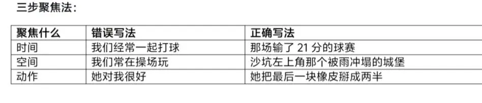 广东中考备考作文特辑(七):借物写友作文-第1张图片-四季读书网