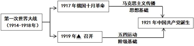 【中考真题】|2026年山西省中考历史真题(含参考答案)-第10张图片-四季读书网