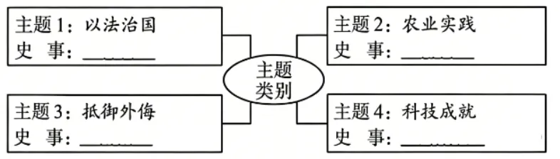 【中考真题】|2026年山西省中考历史真题(含参考答案)-第13张图片-四季读书网
