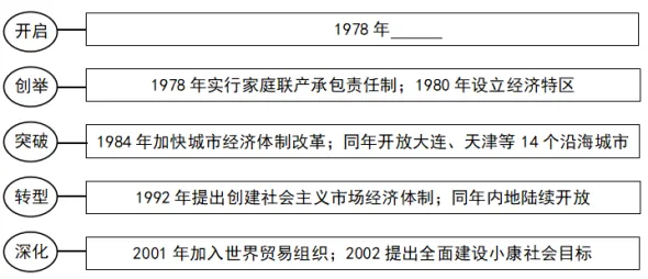 【中考真题】|2026年山西省中考历史真题(含参考答案)-第16张图片-四季读书网