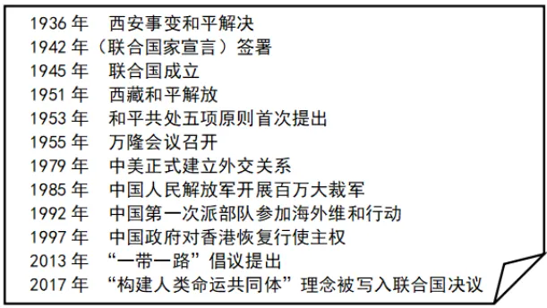 【中考真题】|2026年山西省中考历史真题(含参考答案)-第17张图片-四季读书网