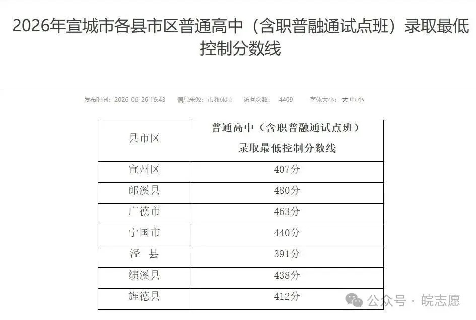 旌德县中考数据出来了!-第9张图片-四季读书网