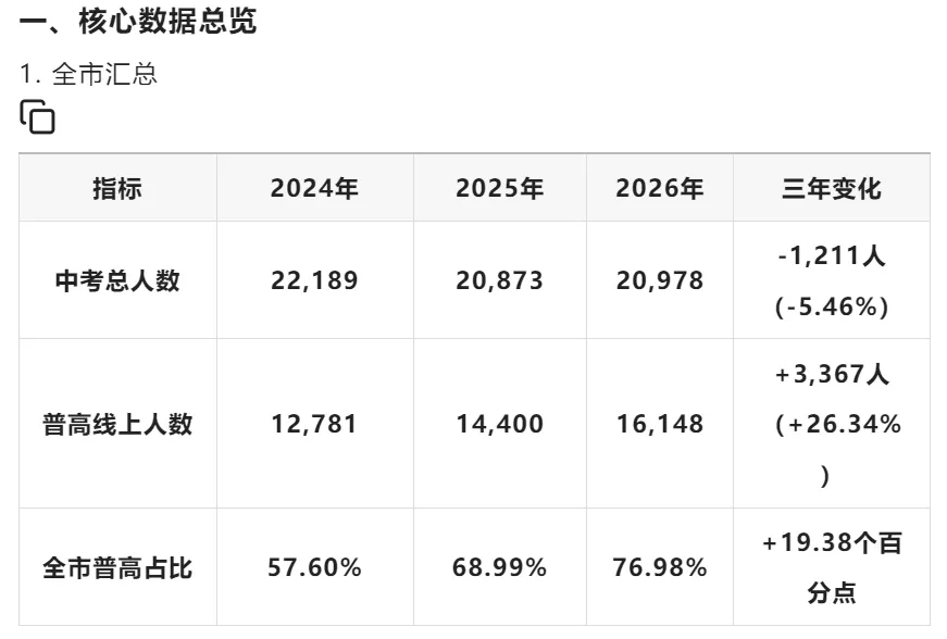 旌德县中考数据出来了!-第10张图片-四季读书网
