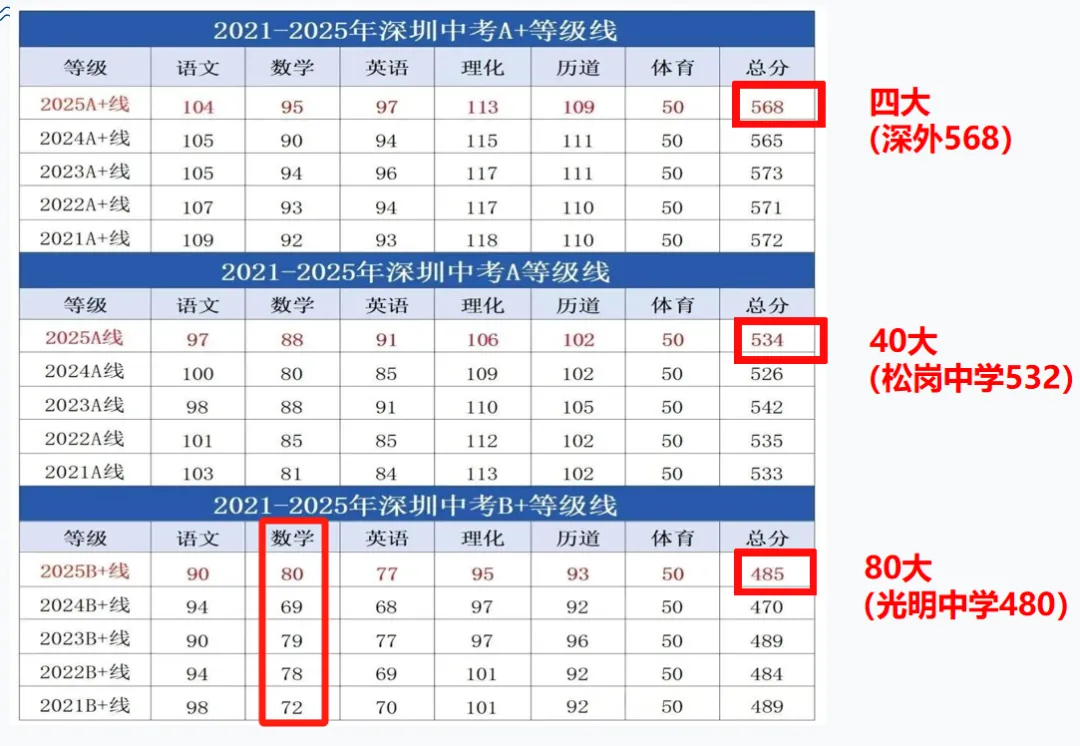 今年中考数学难?开头一加一,压轴造飞机-第6张图片-四季读书网