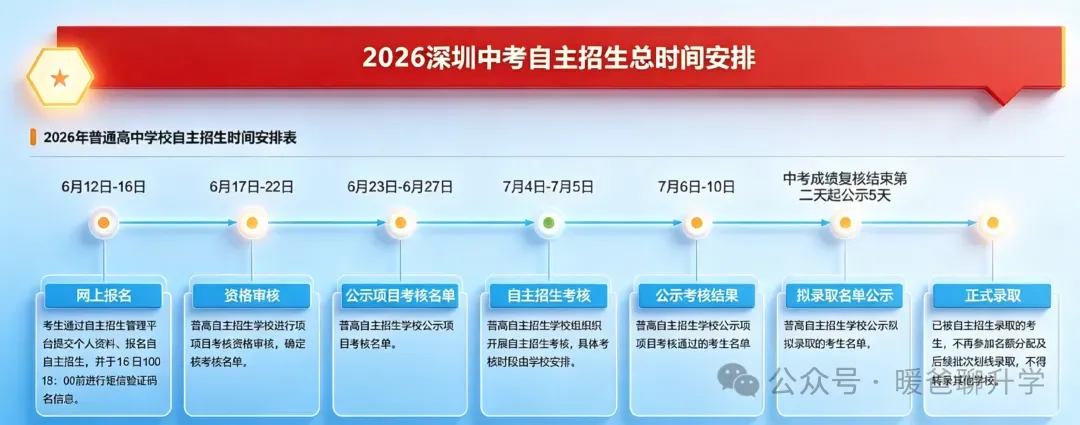 今年中考数学难?开头一加一,压轴造飞机-第7张图片-四季读书网
