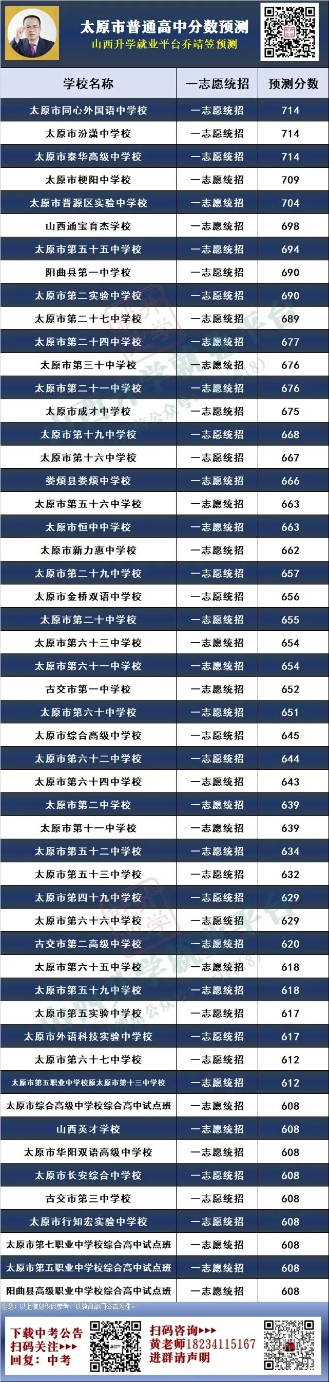 太原市2026年中考预估分数线-第9张图片-四季读书网