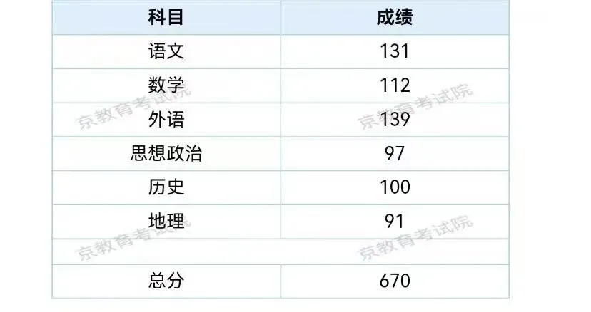 2025年朝阳高二期末试卷(政治)-第20张图片-四季读书网