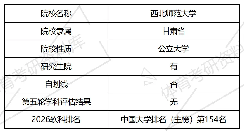 2027年西师大体育考研备考攻略暨西北师范大学体育考研招生简章、专业目录、参考书目、资料、复试分数线、历年及学校简介!-第3张图片-四季读书网