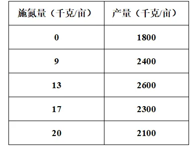 真题深研|西瓜种植综合情境试题评析与生物课堂优化策略-第4张图片-四季读书网