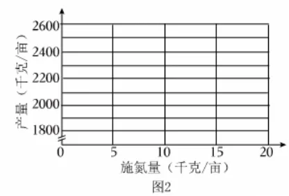 真题深研|西瓜种植综合情境试题评析与生物课堂优化策略-第5张图片-四季读书网