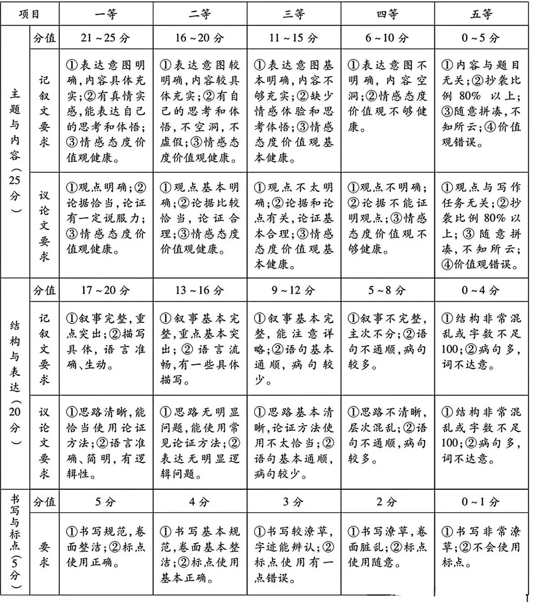 2025-2026七下语文期末试卷-第9张图片-四季读书网