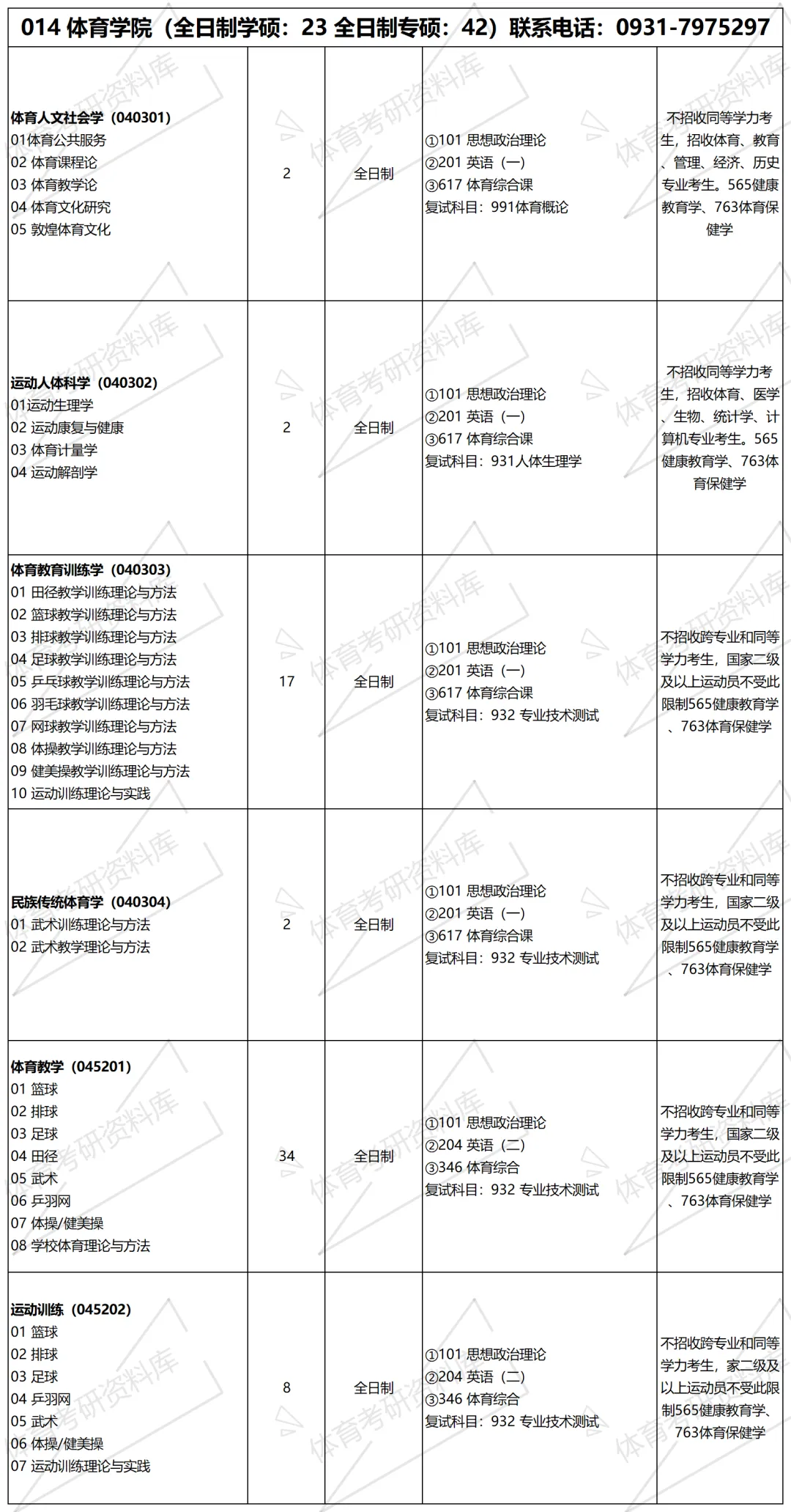 2027年西师大体育考研备考攻略暨西北师范大学体育考研招生简章、专业目录、参考书目、资料、复试分数线、历年及学校简介!-第9张图片-四季读书网