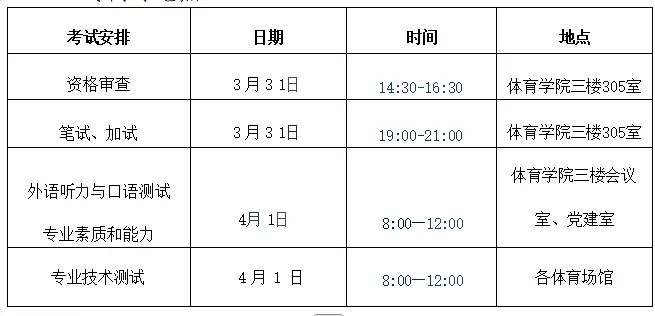 2027年西师大体育考研备考攻略暨西北师范大学体育考研招生简章、专业目录、参考书目、资料、复试分数线、历年及学校简介!-第22张图片-四季读书网