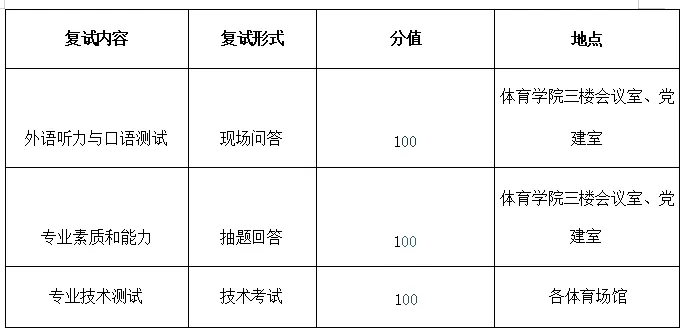 2027年西师大体育考研备考攻略暨西北师范大学体育考研招生简章、专业目录、参考书目、资料、复试分数线、历年及学校简介!-第23张图片-四季读书网