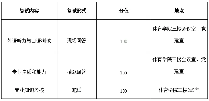 2027年西师大体育考研备考攻略暨西北师范大学体育考研招生简章、专业目录、参考书目、资料、复试分数线、历年及学校简介!-第24张图片-四季读书网