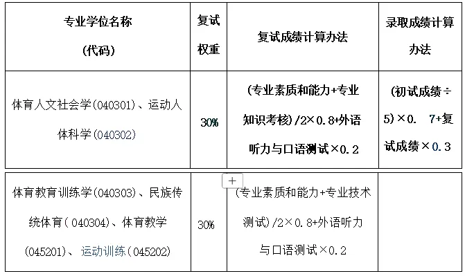 2027年西师大体育考研备考攻略暨西北师范大学体育考研招生简章、专业目录、参考书目、资料、复试分数线、历年及学校简介!-第25张图片-四季读书网