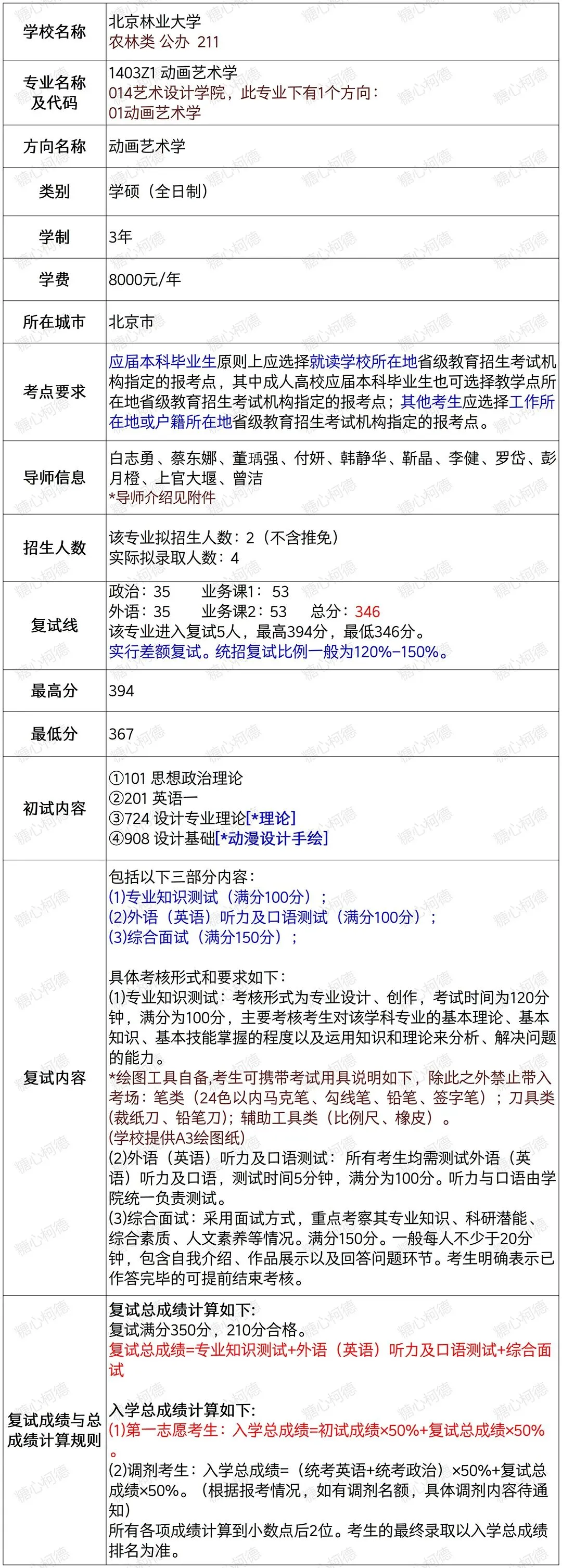 2026级北京林业大学 动画艺术学 考研院校信息及真题【学硕】丨724设计专业理论丨908 设计基础丨北林动画丨糖心柯德动漫-第2张图片-四季读书网