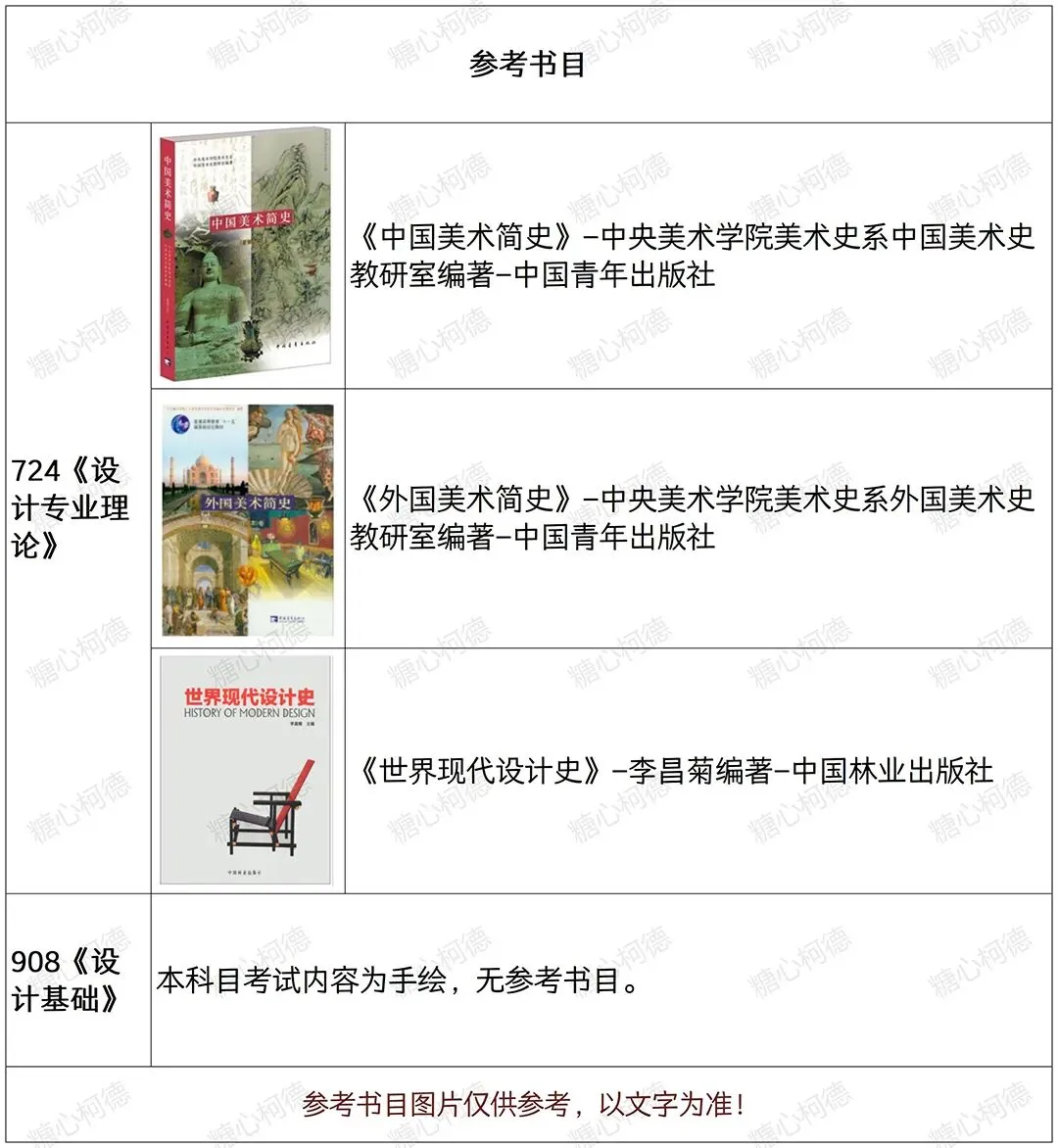 2026级北京林业大学 动画艺术学 考研院校信息及真题【学硕】丨724设计专业理论丨908 设计基础丨北林动画丨糖心柯德动漫-第3张图片-四季读书网