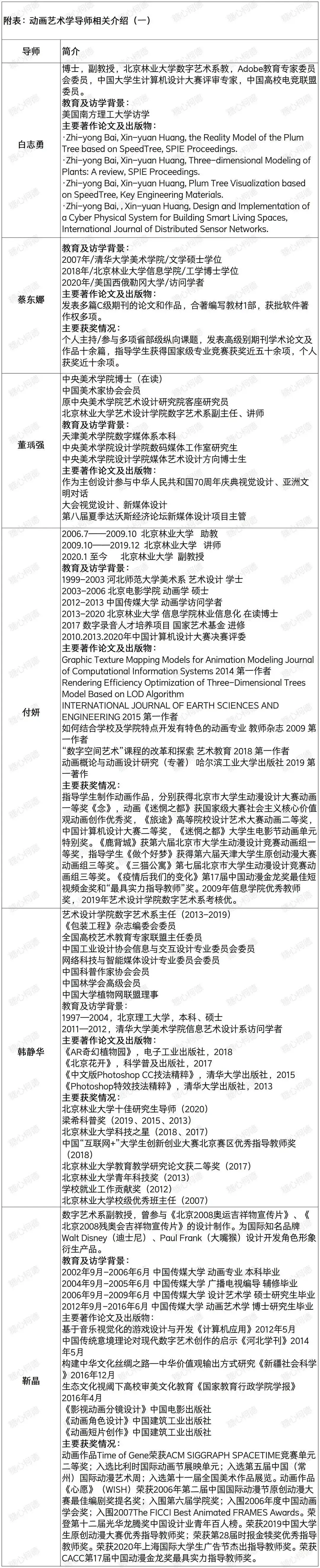 2026级北京林业大学 动画艺术学 考研院校信息及真题【学硕】丨724设计专业理论丨908 设计基础丨北林动画丨糖心柯德动漫-第4张图片-四季读书网