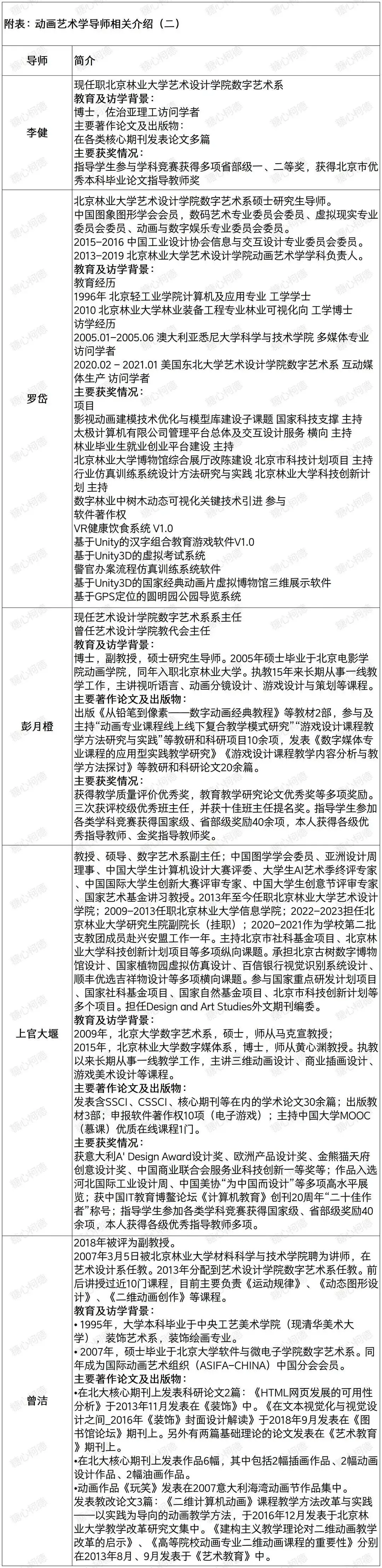 2026级北京林业大学 动画艺术学 考研院校信息及真题【学硕】丨724设计专业理论丨908 设计基础丨北林动画丨糖心柯德动漫-第5张图片-四季读书网