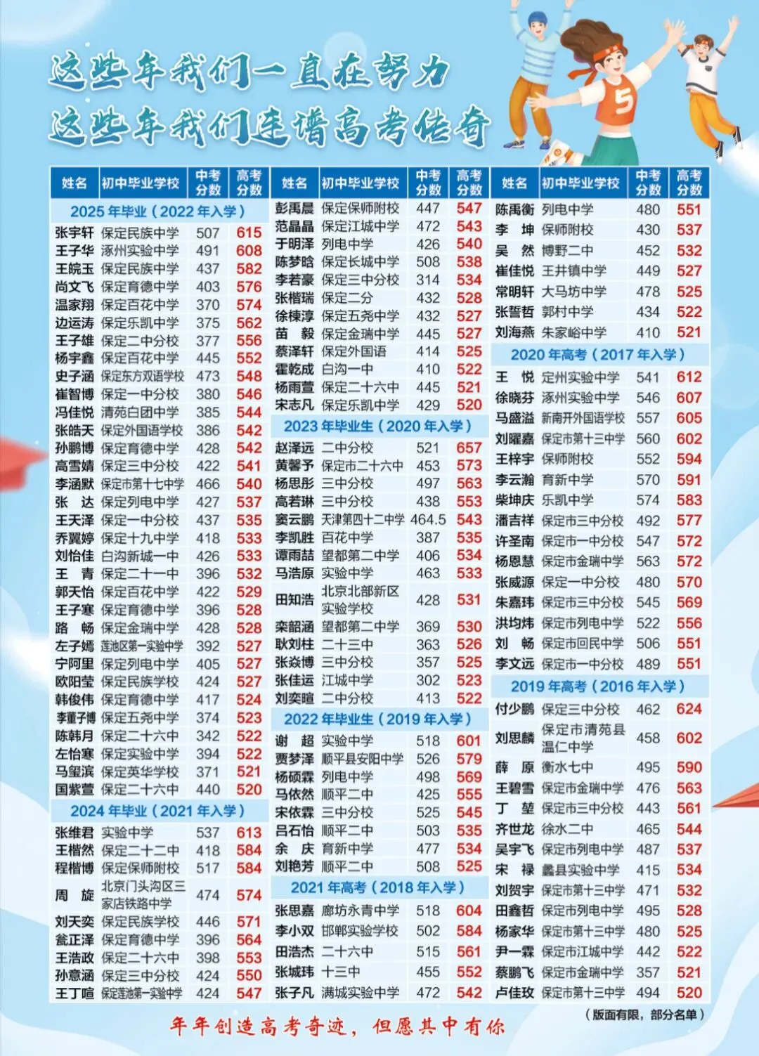 重要通知 | 中考出分前最后一个星期天6月28日同济校园开放日来了!-第46张图片-四季读书网
