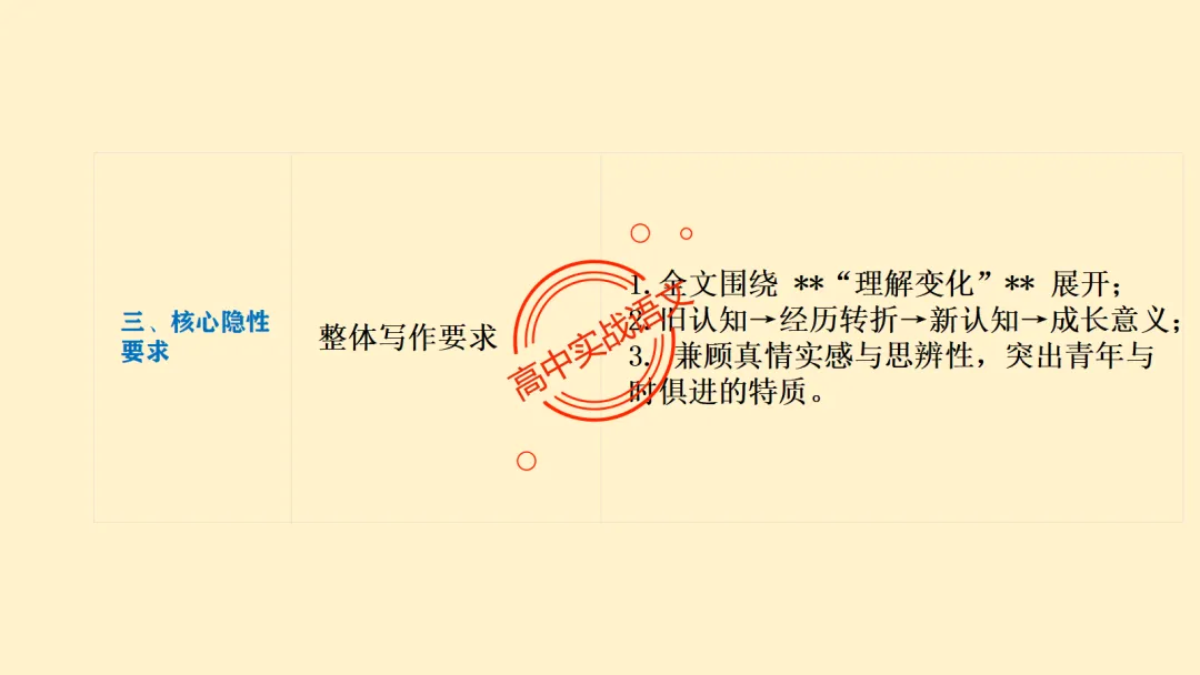 【对标真题】作文【审题立意】一课讲透,【锚定高考真题+名师实战技法】-第30张图片-四季读书网