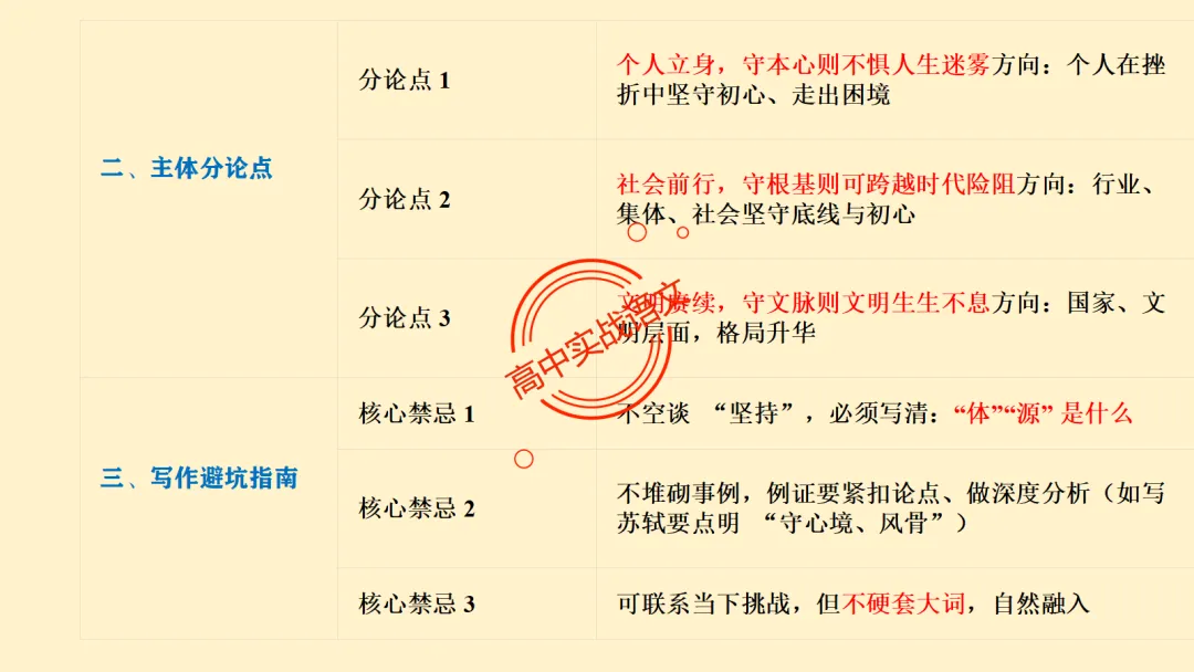 【对标真题】作文【审题立意】一课讲透,【锚定高考真题+名师实战技法】-第35张图片-四季读书网