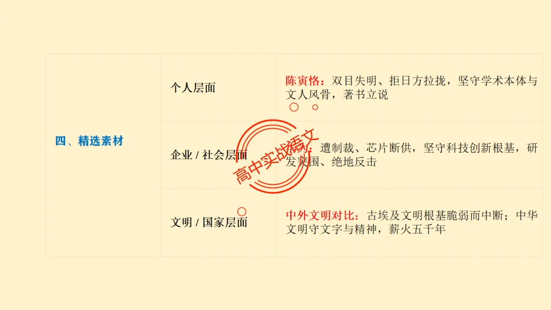 【对标真题】作文【审题立意】一课讲透,【锚定高考真题+名师实战技法】-第36张图片-四季读书网