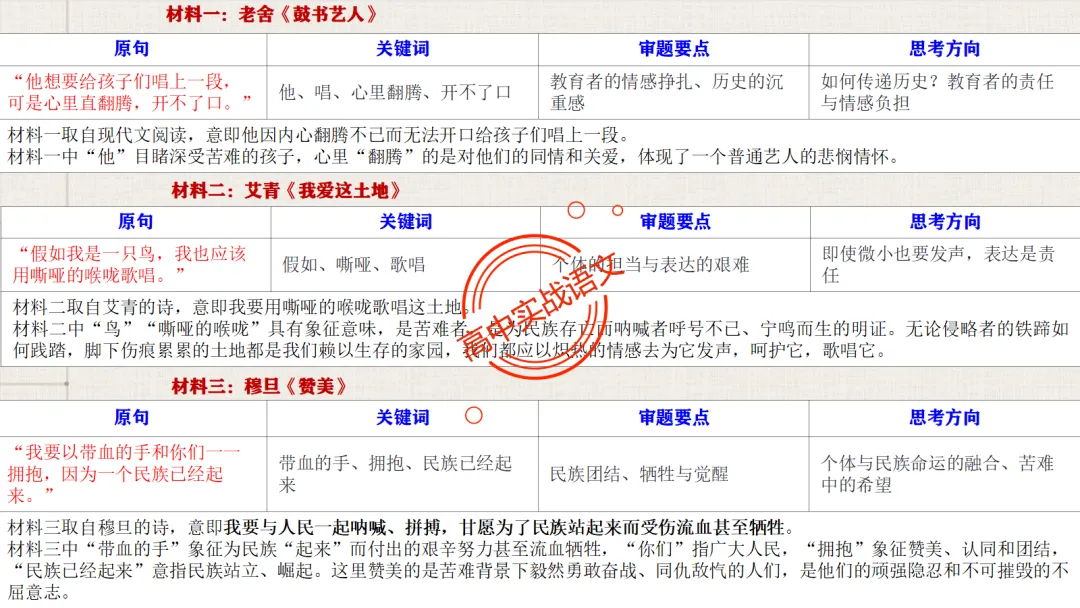 【对标真题】作文【审题立意】一课讲透,【锚定高考真题+名师实战技法】-第38张图片-四季读书网