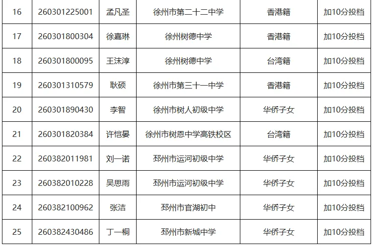 徐州中考加分考生名单公示!-第2张图片-四季读书网