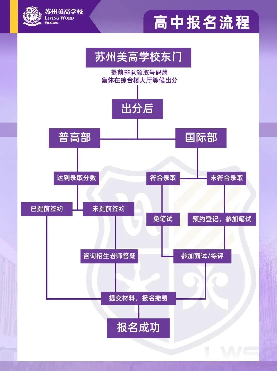 中考出分后即可到校报名!苏州美高学校高中部2026学年报名通知-第2张图片-四季读书网