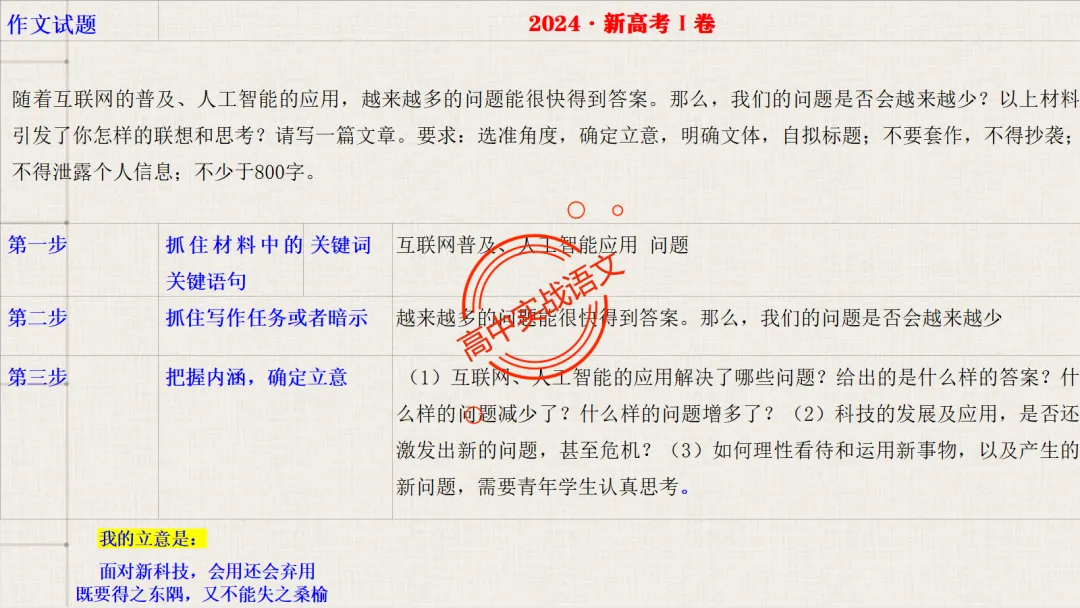 【对标真题】作文【审题立意】一课讲透,【锚定高考真题+名师实战技法】-第41张图片-四季读书网