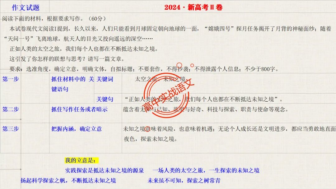 【对标真题】作文【审题立意】一课讲透,【锚定高考真题+名师实战技法】-第42张图片-四季读书网