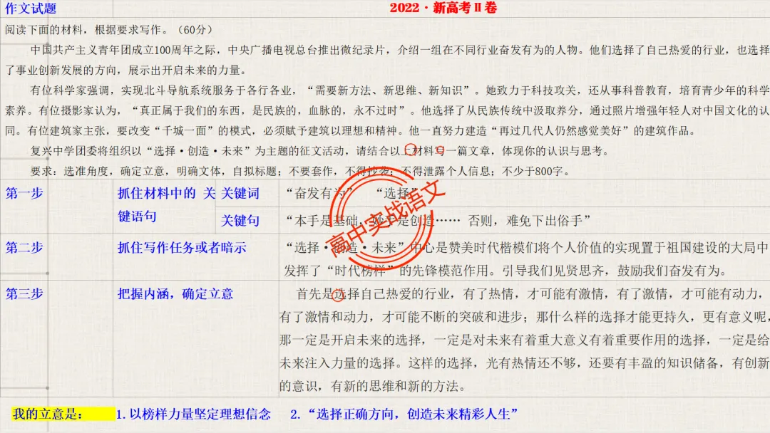 【对标真题】作文【审题立意】一课讲透,【锚定高考真题+名师实战技法】-第49张图片-四季读书网