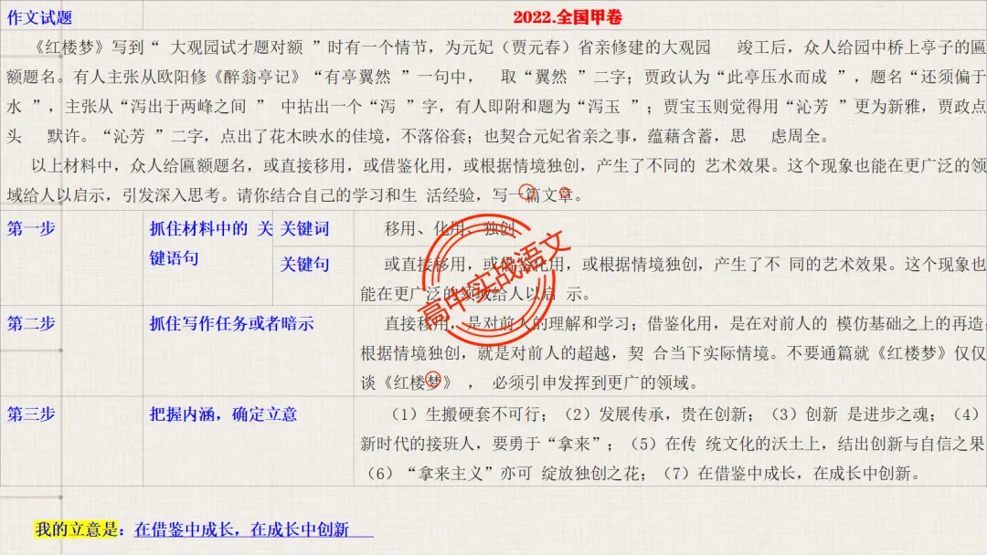 【对标真题】作文【审题立意】一课讲透,【锚定高考真题+名师实战技法】-第50张图片-四季读书网
