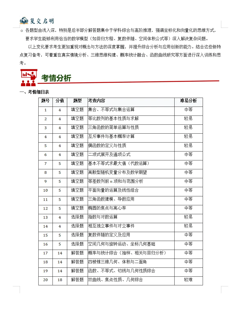 2026年上海高考数学真题完全解读(超详细版)-第3张图片-四季读书网