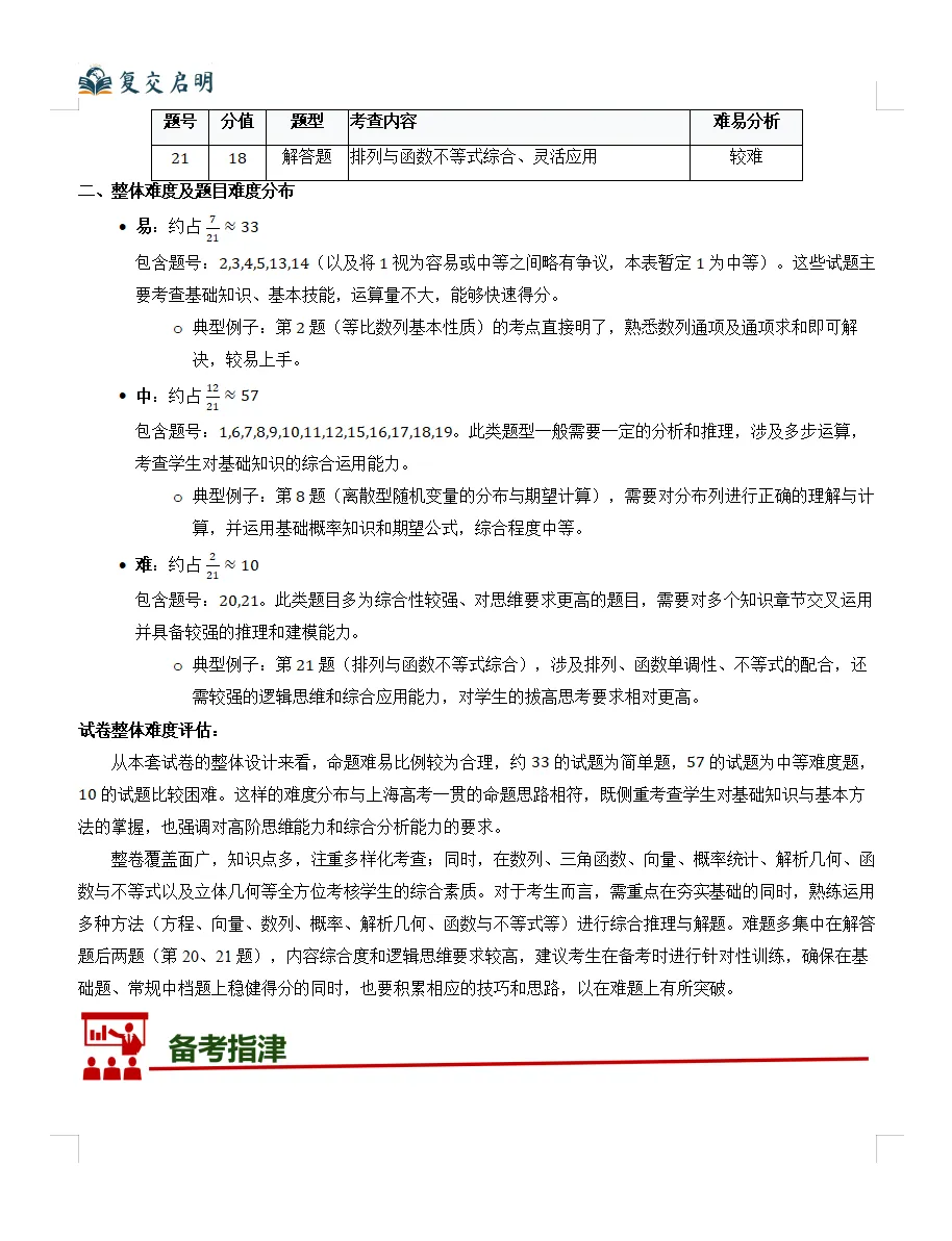 2026年上海高考数学真题完全解读(超详细版)-第4张图片-四季读书网