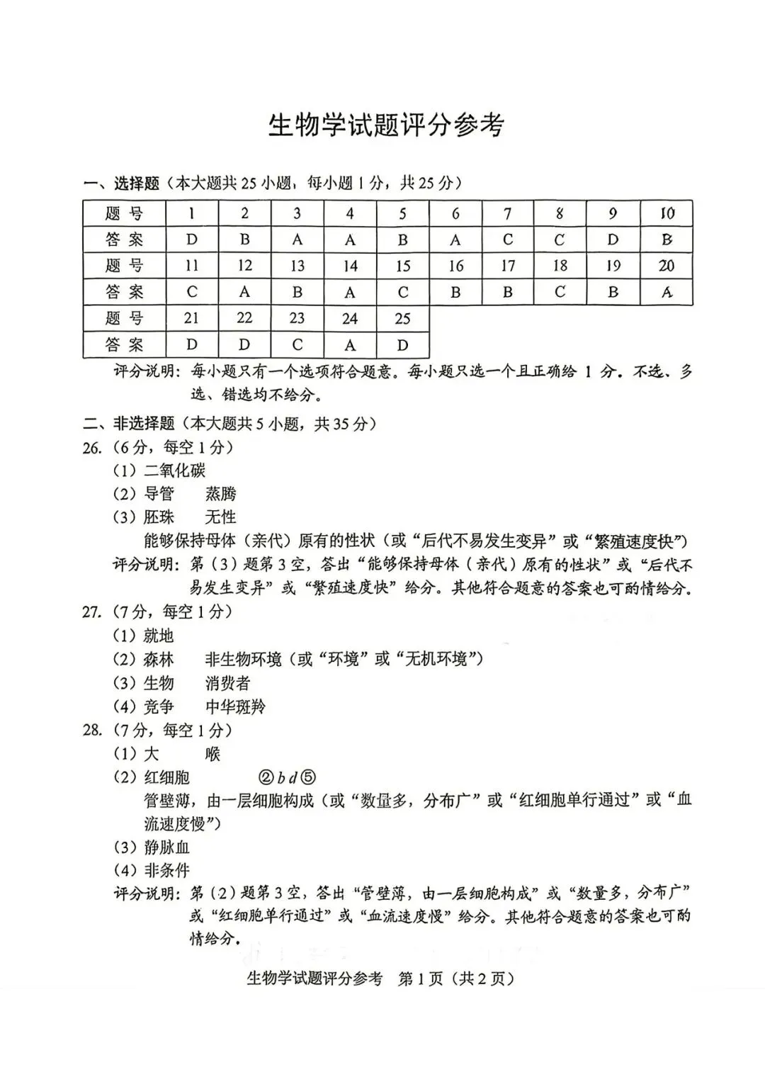 中考真题 | 2026年河北省中考生物试题含官方答案-第15张图片-四季读书网