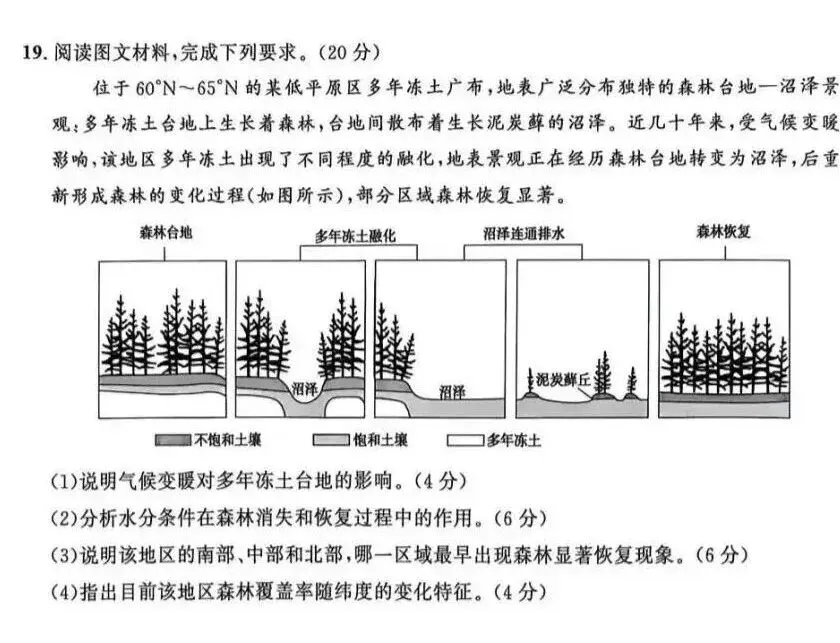 2026高考河南省地理试卷-第6张图片-四季读书网