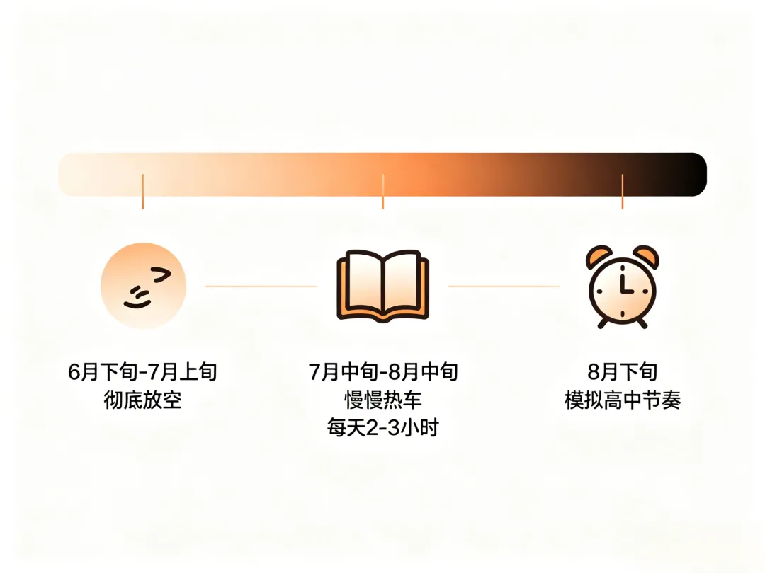 中考后彻底躺平60天的人,高一开学后都经历了什么?-第2张图片-四季读书网