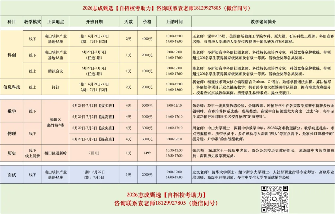 中考成绩7月16日左右可查!文章附录取时间,祝大家金榜题名!-第3张图片-四季读书网