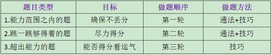 中考考场“如何避免失常发挥,确保正常发挥,争取超常发挥”-第2张图片-四季读书网